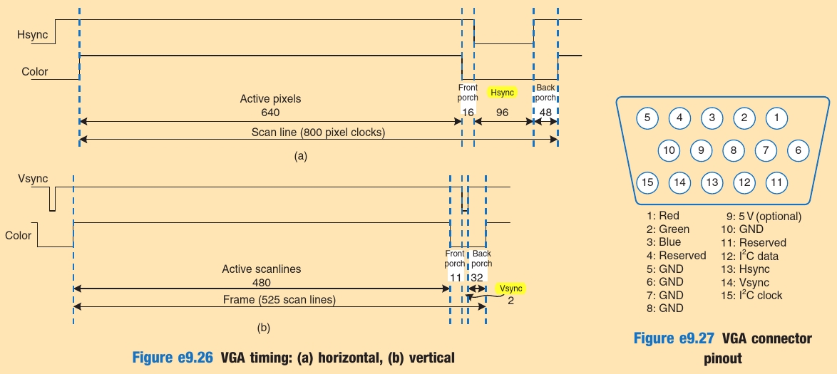 H/V sync