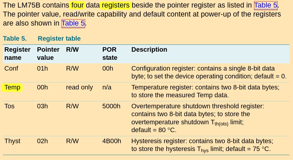 Registers