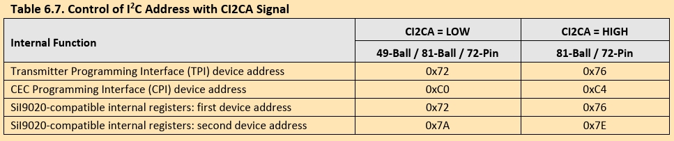 i2c addresses